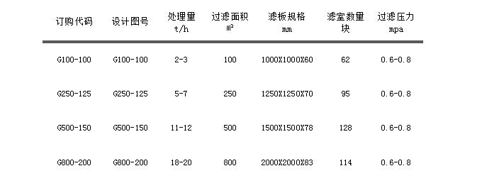 G系列自動拉板廂式壓濾機.jpg