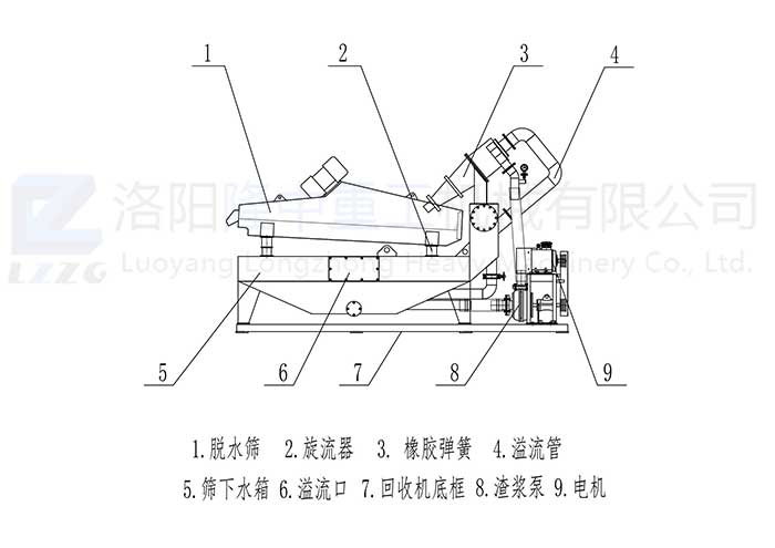 LZ系列細砂回收機_00.jpg