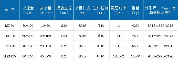 螺旋洗砂機.jpg